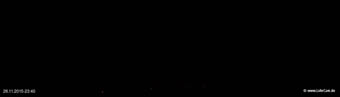 lohr-webcam-26-11-2015-23:40