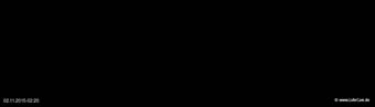 lohr-webcam-02-11-2015-02:20
