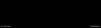 lohr-webcam-02-11-2015-03:30