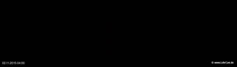 lohr-webcam-02-11-2015-04:00