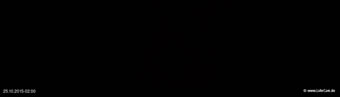 lohr-webcam-25-10-2015-02:00