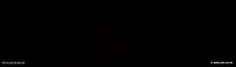 lohr-webcam-25-10-2015-02:50