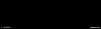 lohr-webcam-25-10-2015-03:50