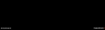 lohr-webcam-25-10-2019-04:10